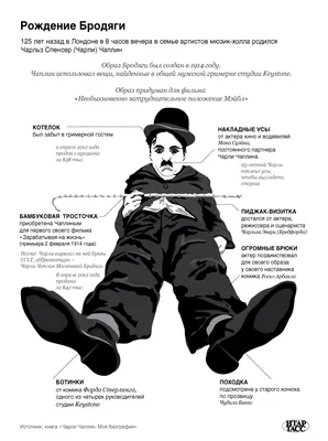 Чарли Чаплин без грима и макияжа | Пикабу