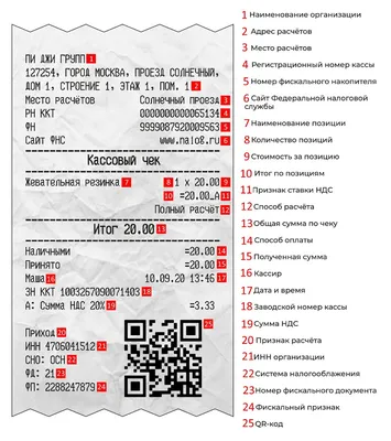 Чек от интернет-магазина: что в нем должно быть, как оформить и направить |  Oborot.ru