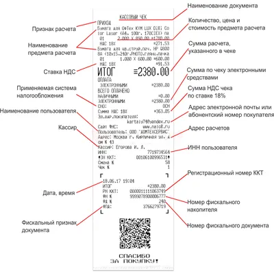 Оплата бонусами: как правильно «заполнить» чек