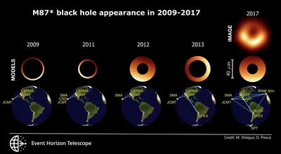 NASA показало на видео, как выглядят самые гигантские черные дыры во  Вселенной | РБК Life