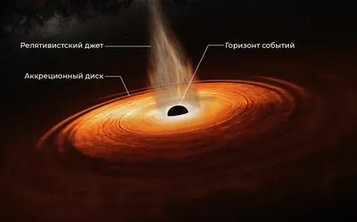 Объяснен снимок черной дыры в центре Млечного Пути: Наука: Наука и техника:  Lenta.ru