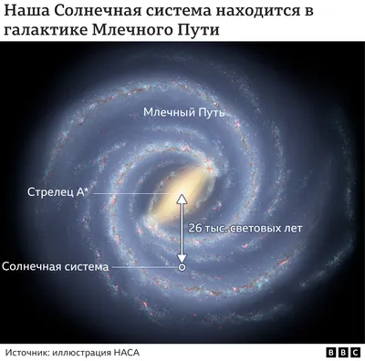 Создана первая визуализация двойной черной дыры - РИА Новости, 21.04.2021