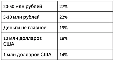 7 принципов траты денег, которые сделают счастливее | СП - Новости Бельцы  Молдова