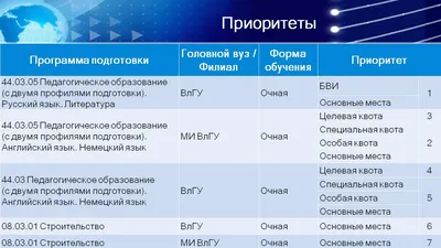 О правилах поступления в ВУЗ — МБОУ ООШ № 9 имени М.М.Корницкого