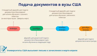 Какие документы необходимы для поступления в ВУЗ в 2023 году?