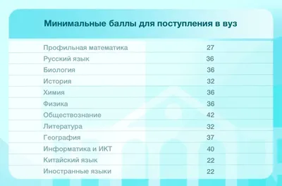 Медицинская справка 086/у для поступления в ВУЗ, техникум, колледж -  официальное оформление | МедикалКлаб