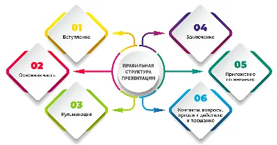 Что такое триггер в презентации powerpoint и как сделать | Webinar.ru