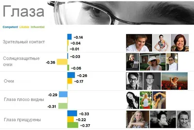 Фото на резюме HH.ru, Европейский Lebenslauf для Xing и Западный CV  LinkedIn - DelovoeFoto