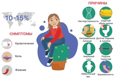 Лечение геморроя у мужчин | Клиника мужского здоровья