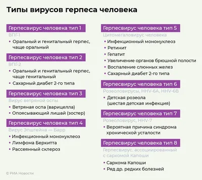 Профилактика герпеса - Заболевания кожи и ногтей. Уход за кожей - Минский  городской клинический центр дерматовенерологии