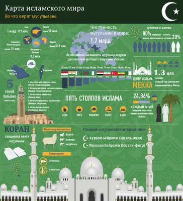 Полярный ислам: в России формируется третий мусульманский регион —  Национальный исследовательский университет «Высшая школа экономики»
