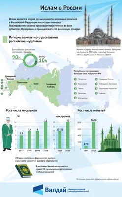 Роль Ислама в истории - Turkic World