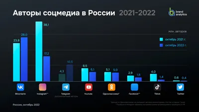 Я бы снимала тут фэшн со вспышкой “в лоб” – для трэшовости». Как сделать  крутые фото для инсты в не самых красивых местах Минска - CityDog.io