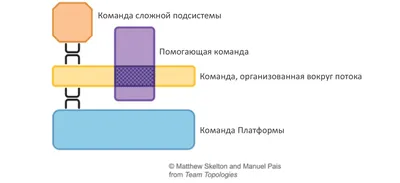 Постер Про Команду из 10 человек ,в…» — создано в Шедевруме