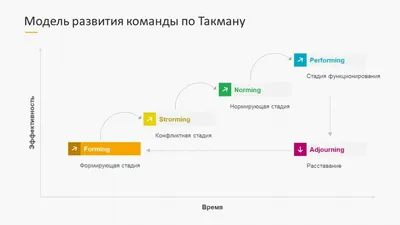 Состав команды «Краснодар», Женская футбольная Лига. Официальный сайт