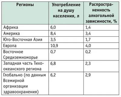 Холестаз - причины появления, симптомы заболевания, диагностика и способы  лечения