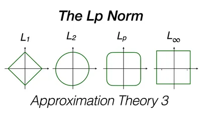 EP vs. LP: What's the difference (and do they still matter)? - Blog | Splice