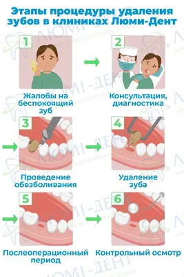 Лечение альвеолита после удаления зуба в Москве — стоматология «Один к  Одному» на Войковской