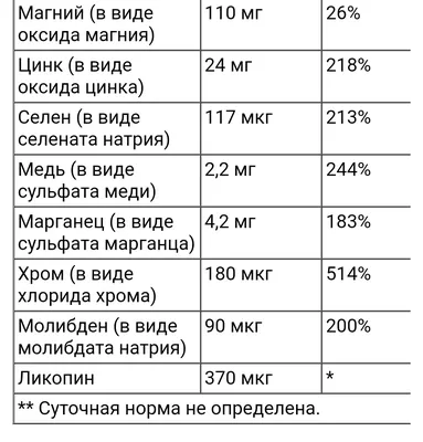 Подарки Торты Подольск - Заказ был сделан на юбилей 50 лет для мужчины Вес  5 кг Начинка «Шоколадные тропики» Стоимость 10500 руб | Facebook