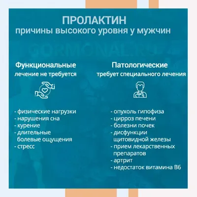 Противозачаточные таблетки для мужчин: действие, названия | Журнал  \"Фармацевт Практик\"