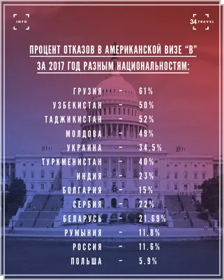 Как получить визу США на 10 лет в Киеве - наш опыт