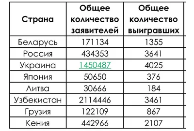 Мучения с грин-кард. 350 «счастливых победителей» из Узбекистана судятся с  правительством США