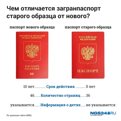 Загранпаспорт 2023 как получить, сколько стоит, какие документы нужны, сроки