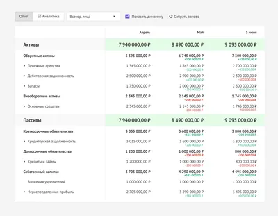 Правила заполнения вкладки «Отчёт» по проекту-победителю конкурса  Росмолодёжь.Гранты. | Росмолодёжь.Гранты | Дзен