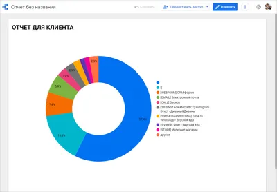 Отчёт о движении денежных средств за рубежом - Декларация счёта за рубежом  - Онлайн-журнал банка Точка