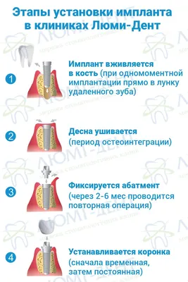 Отторжение импланта зуба: симптомы, причины и признаки отторжения зубного  импланта