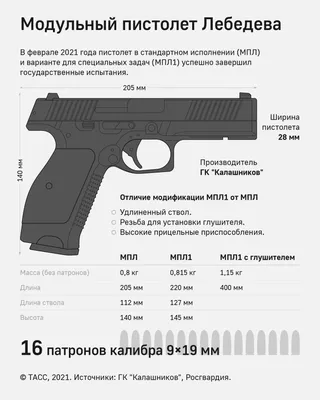 Обрезанное Изображение Черного Пистолета Для Вашей Безопасности Изолировано  На Желтом Фоне Мощный Травматический Пистолет Концепция Ор — стоковые  фотографии и другие картинки Автоматический - iStock