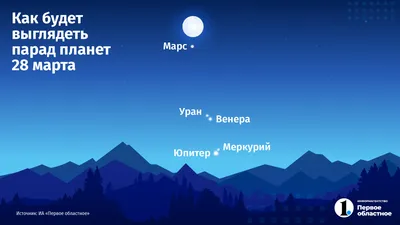 Коллекция планет. Элементы Солнечной системы. Исследование галактики.  Астрономические исследования. Земля с Муном. Меркурий Венера и Марс. Юпитер  Сатурн Нептун и Плутон. Векторное пространство Векторное изображение  ©SpicyTruffel 523423778