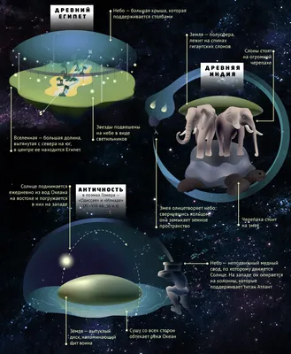Плоская Земля, телегония и астрология. Абсурдные теории, в которые верят до  сих пор
