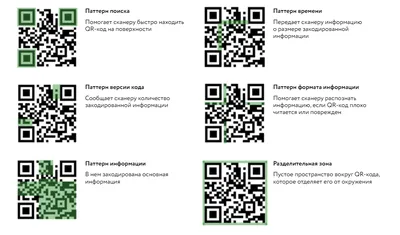 розовый Qr код онлайн меню PNG , отправка одной посылкой, розовый, Qr код  PNG картинки и пнг рисунок для бесплатной загрузки