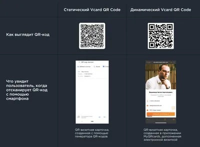 QR-код для сайта – как создать, для чего нужен. Инструкция