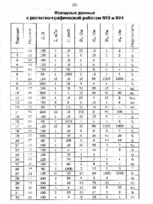 Решебник Чертов, Воробьев - 28.25. Бесплатно скачать решение