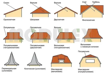 Файл:Навершие Жилого дома у покровских ворот (вид с крыши).jpg — Википедия