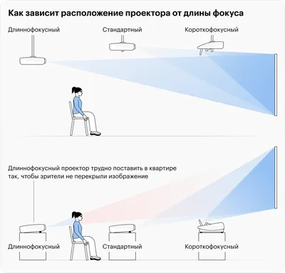 Купить Цифровой будильник с проектором, цена 399 ₴ — Prom.ua (ID#1728404997)