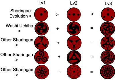 виды шарингана / types of sharingan | Мадара учиха, Томи, Вид