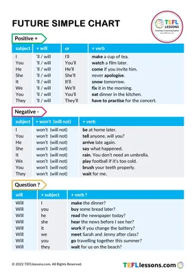 Mastering Past Simple Tense: Your Ultimate Guide to English Grammar -  ESLBUZZ