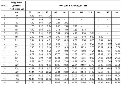 Светильник БУК (60°) 36 ВТ 6М (Ш) Д светодиодный (LE-СТУ-51-036-4309-65Д)  по цене 62 100 руб.