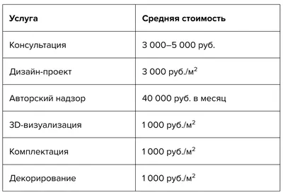 Прайс-лист на производственные услуги