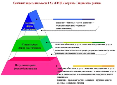 Льготы на коммунальные услуги для УБД 2023: как получить и что понадобится