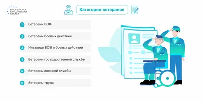 Проспект Ветеранов (Санкт-Петербург) — Википедия