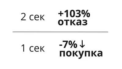 15 способов развлечь пользователя, пока он ждет загрузки сайта | Rusbase