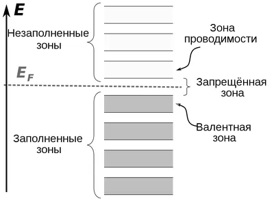 Редкие фото из буферной зоны на Кипре - Блоги Кипра