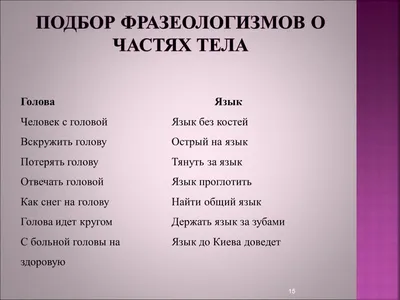 Фразеологизмы и их значения — как возникли фразеологизмы