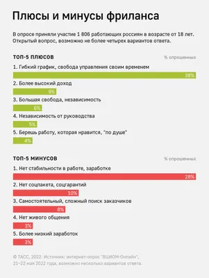 Как стать фрилансером: 6 советов начинающим фрилансерам