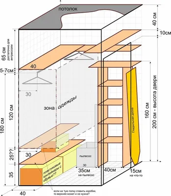 Гардеробная 1,5 м по выгодным ценам, фото и планы гардеробной комнаты 1 5 кв  м