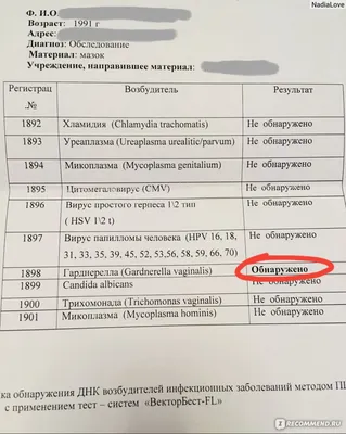 Медицинский центр \"Давинчи\" - Выявление возбудителя гарднереллеза  (Gardnerella vaginalis), в ходе которого с помощью метода полимеразной  цепной реакции в реальном времени (РТ-ПЦР) определяется генетический  материал (ДНК) гарднереллы в образце ...